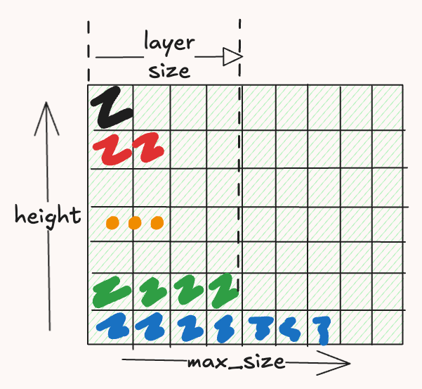 Array layer visualization